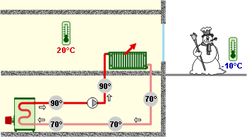 regulation_temperature